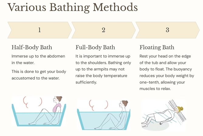 Guide tour of Japanese bathing culture at Funaoka Onsen - Funaoka Onsen and the practical lesson